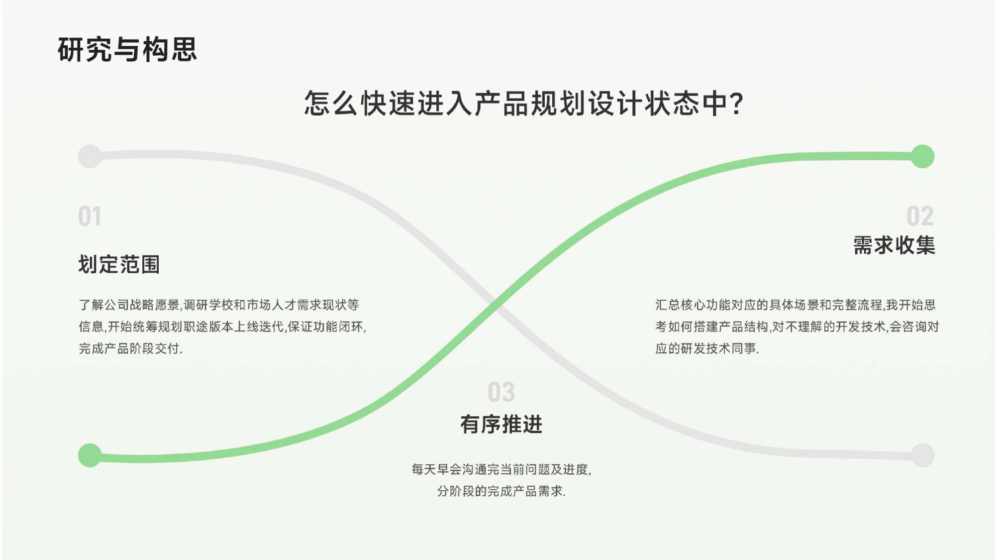 职途职业成长云平台 · 作品集第 30 页