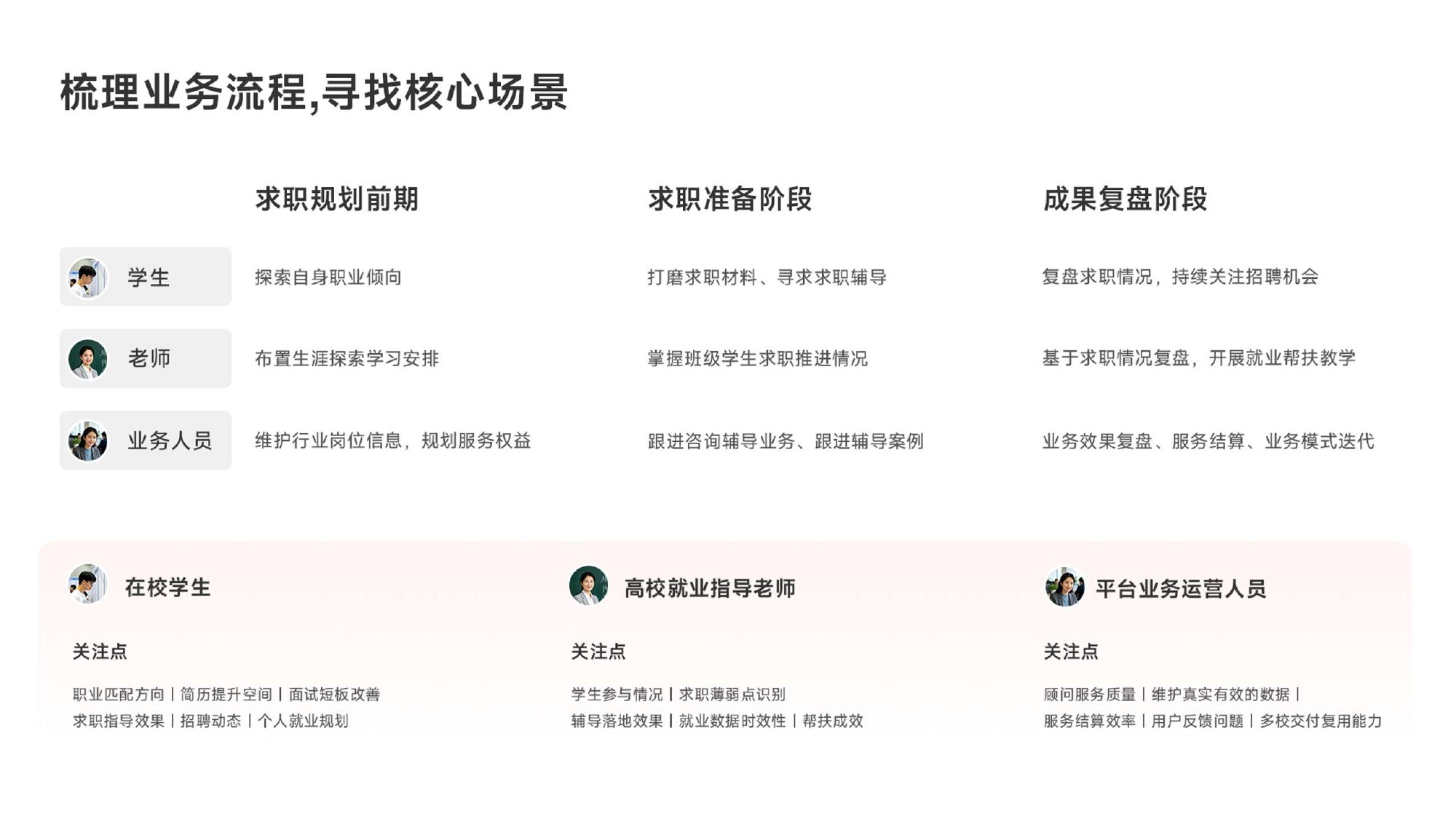 职途职业成长云平台 · 作品集第 32 页