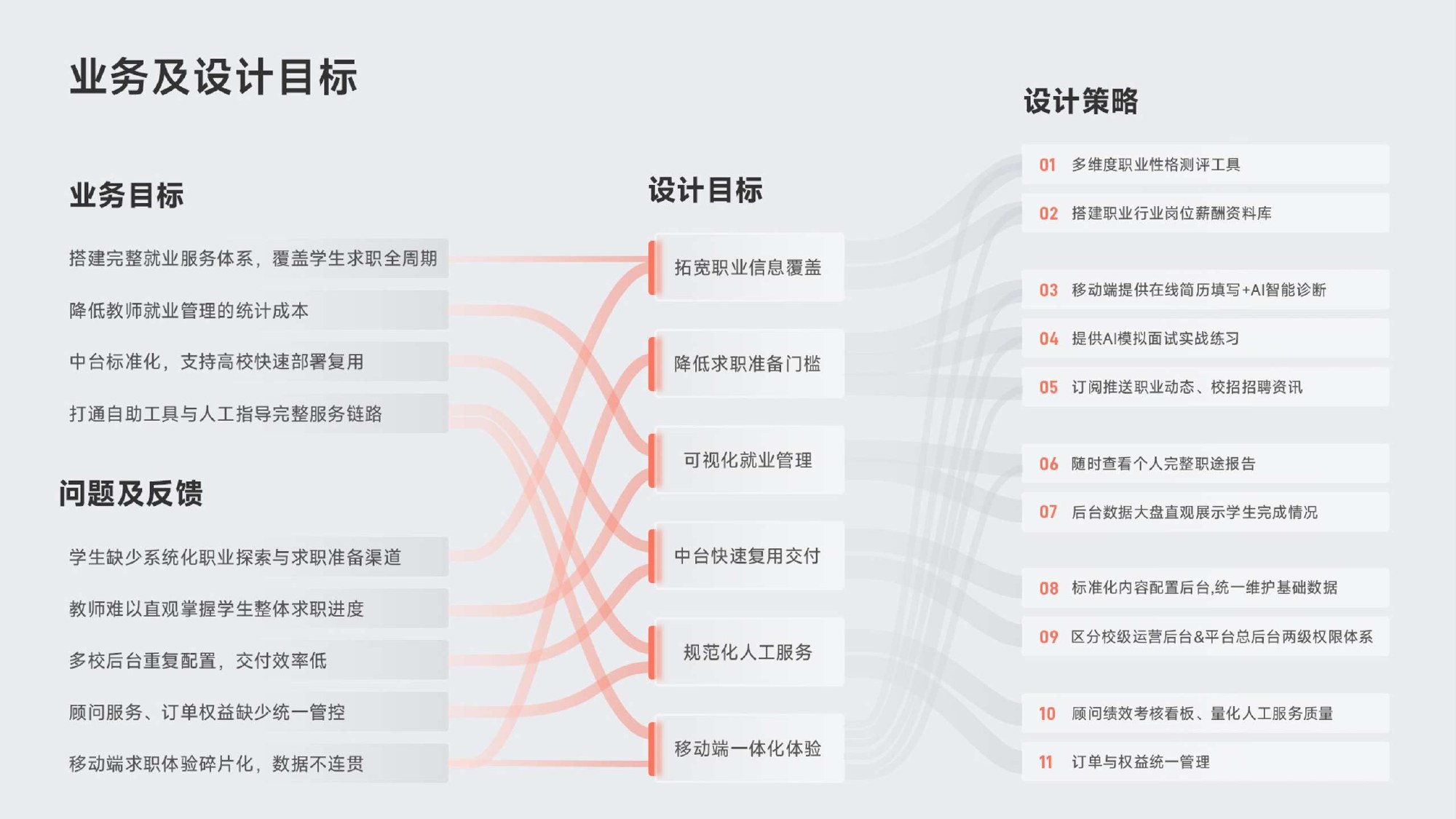 职途职业成长云平台 · 作品集第 33 页