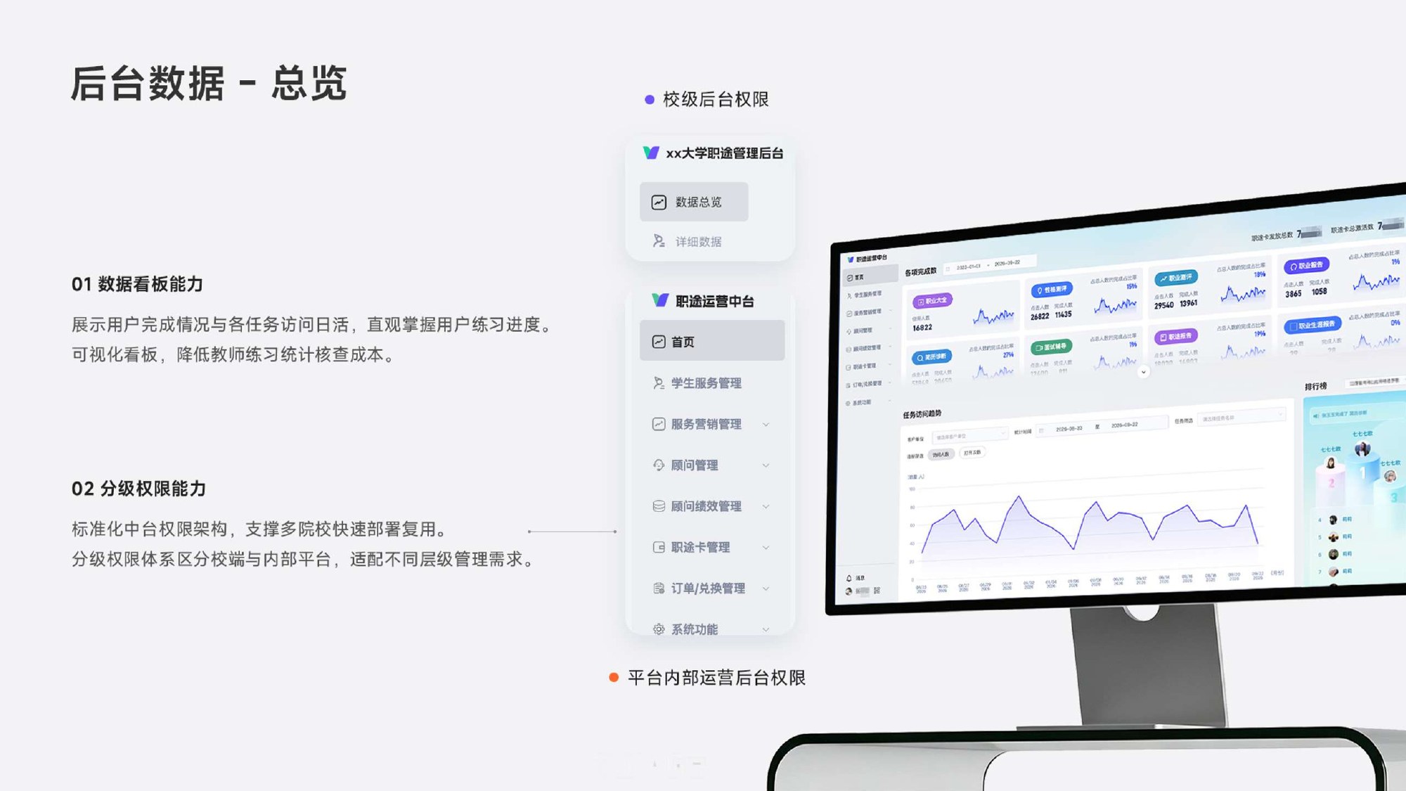 职途职业成长云平台 · 作品集第 43 页