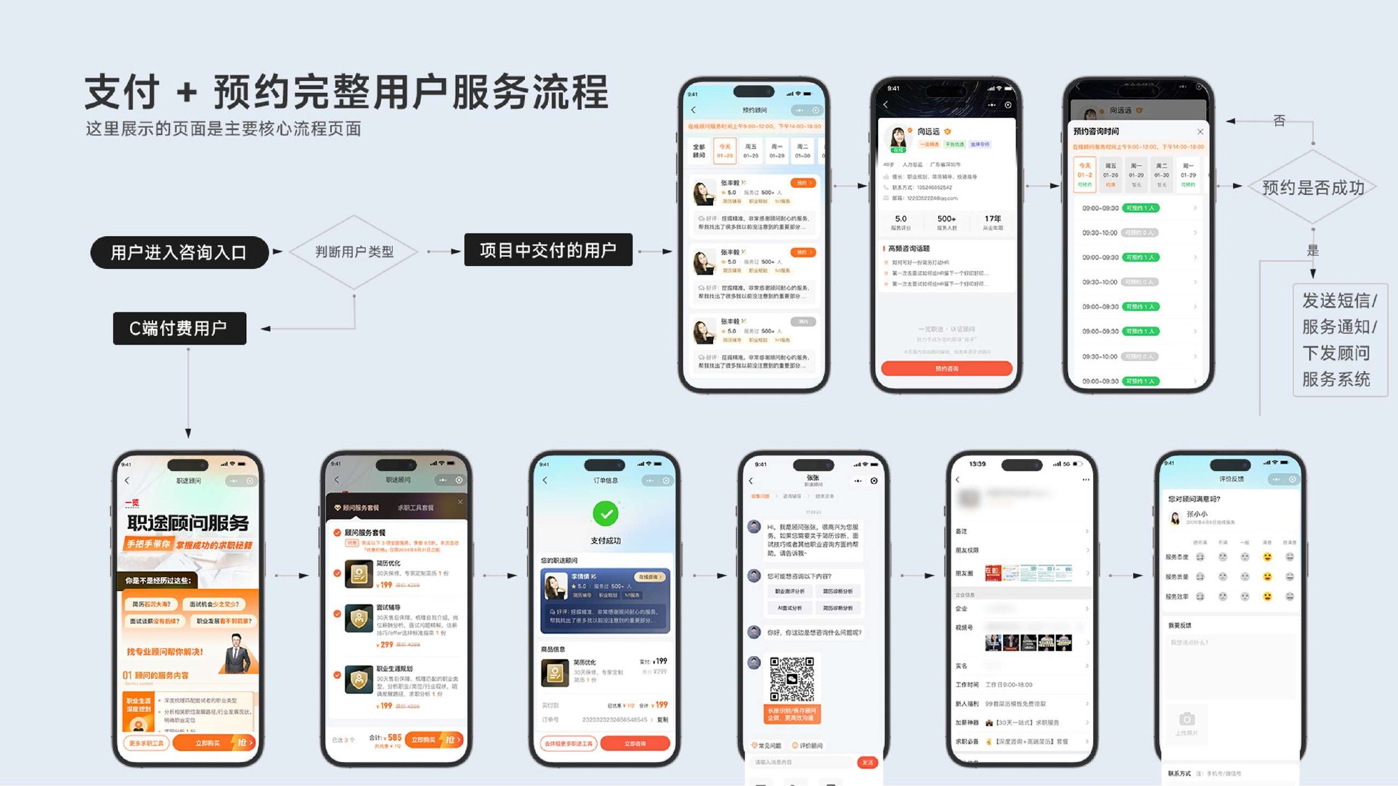 职途职业成长云平台 · 作品集第 46 页