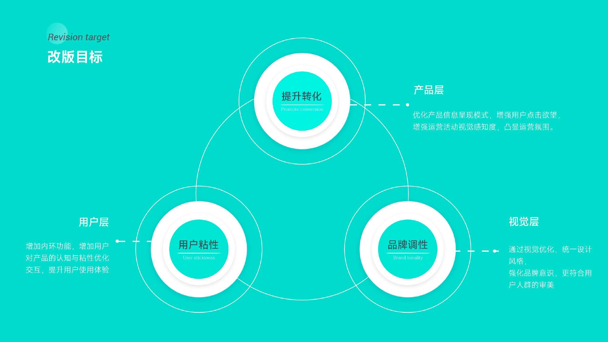 COCOBIT 网站 · 作品集第 53 页